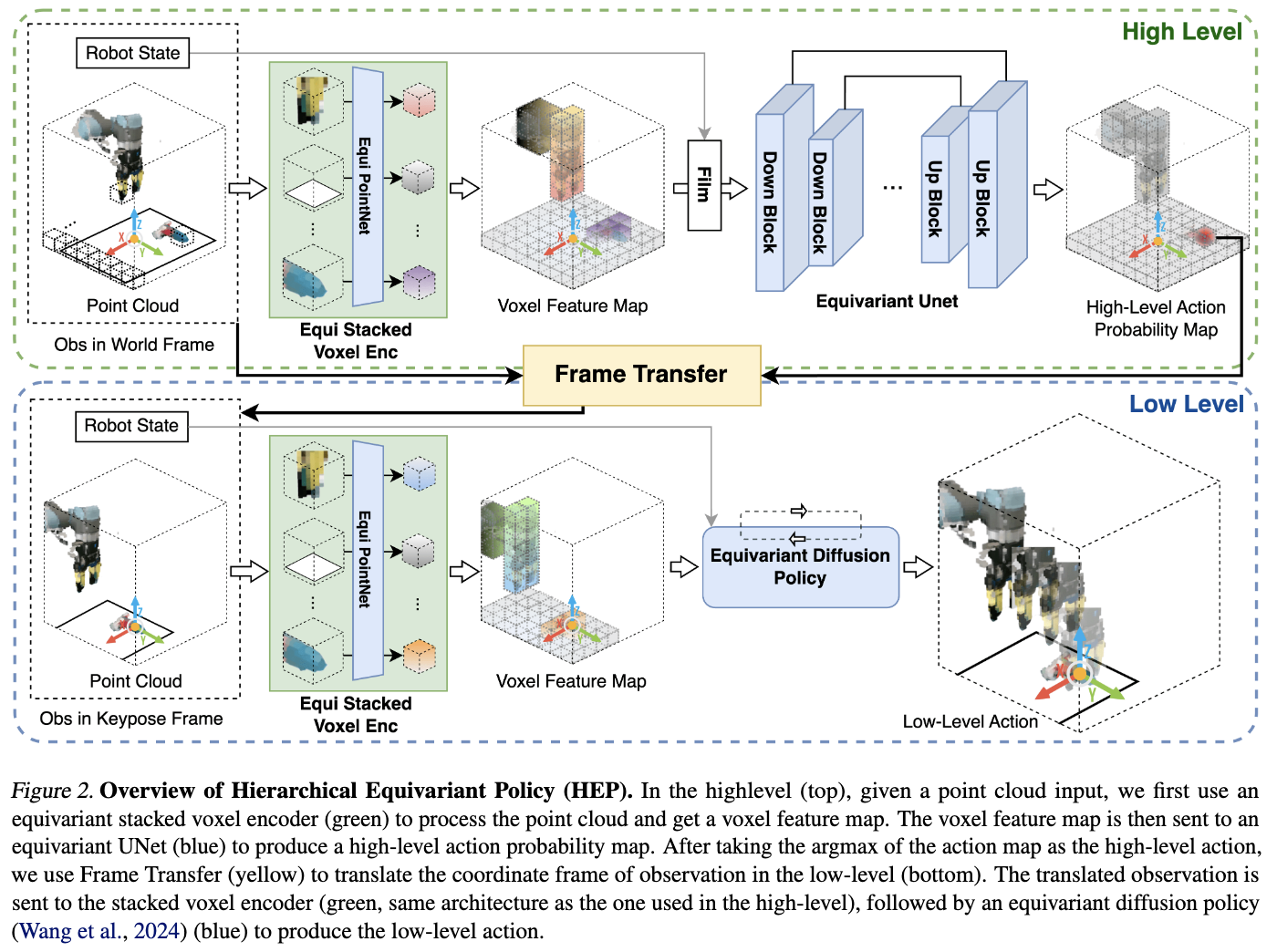 HEP Overview